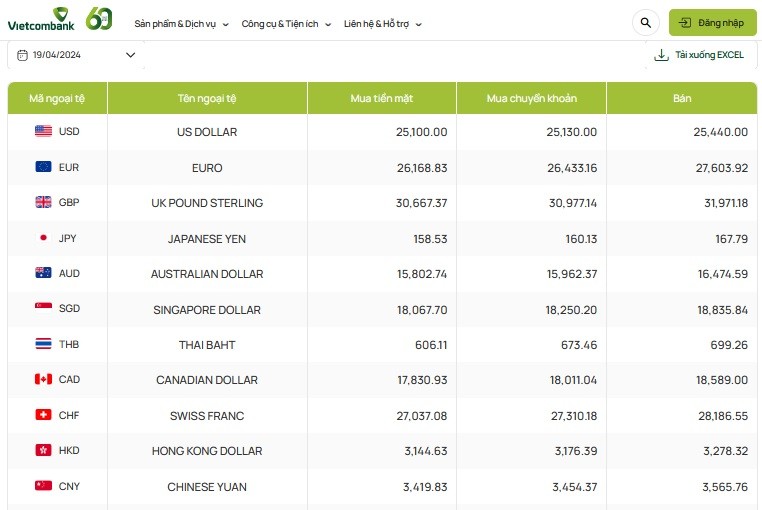 Tỷ giá AUD hôm nay 19/4/2024: Giá đô Úc tại MB, Vietinbank giảm hai chiều; AUD TPBank tăng mạnh