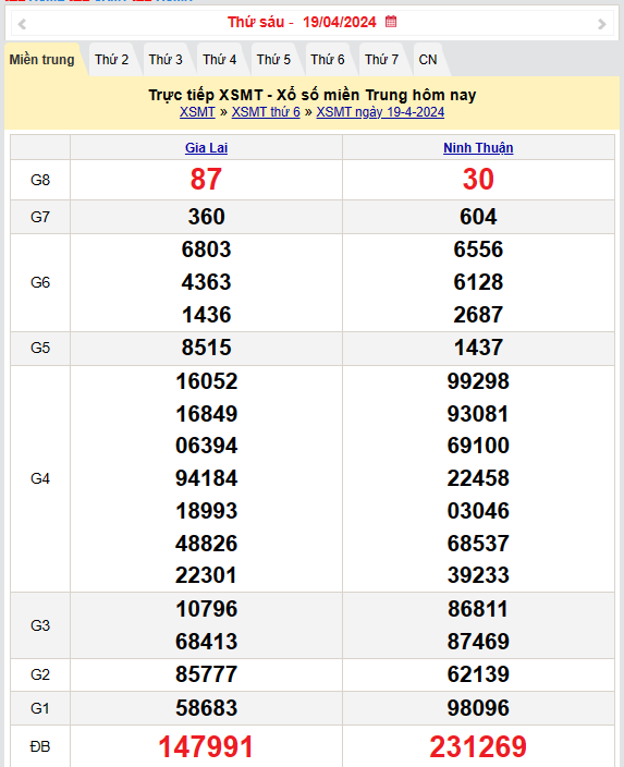 XSMT 20/4, Kết quả xổ số miền Trung hôm nay 20/4/2024,xổ số miền Trung ngày 20 tháng 4, trực tiếp XSMT 20/4