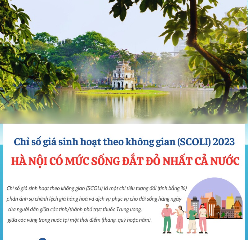 infographic ha noi co muc sinh hoat dat do nhat ca nuoc
