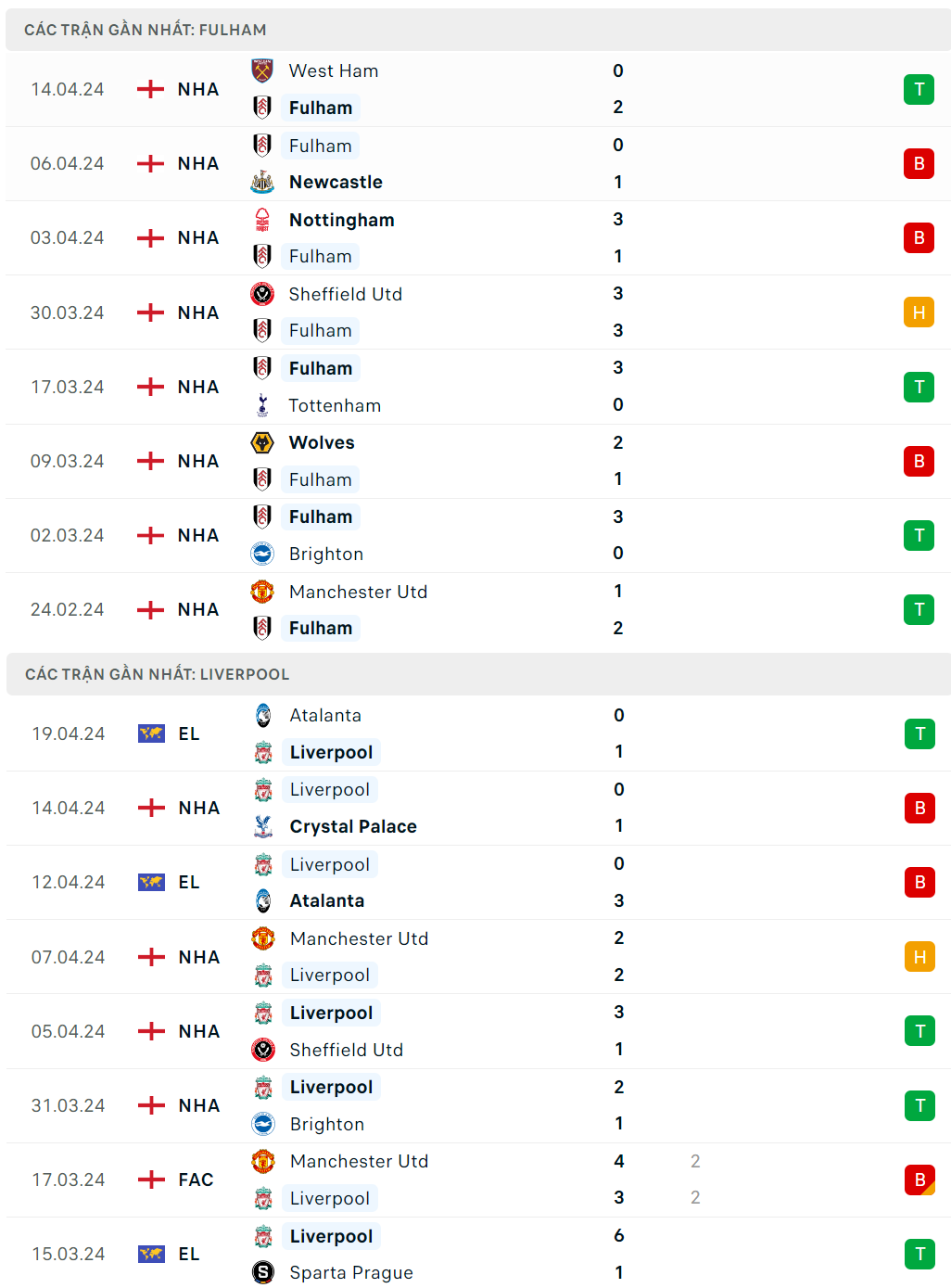 Nhận định bóng đá Fulham và Liverpool (22h30 ngày 21/4), Vòng 34 Ngoại hạng Anh