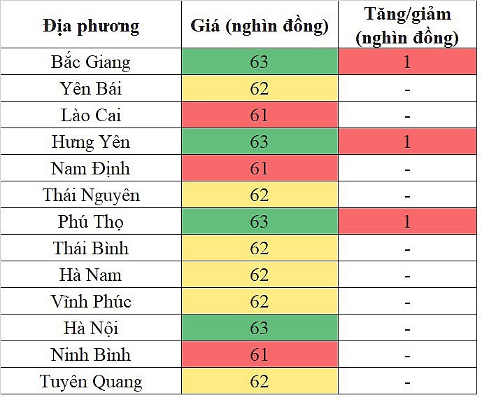 Giá heo hơi miền Bắc hôm nay 22/4/2024 tăng nhẹ trong phạm vi hẹp