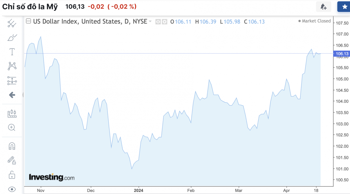 Tỷ giá USD hôm nay 23/4/2024: Đồng USD