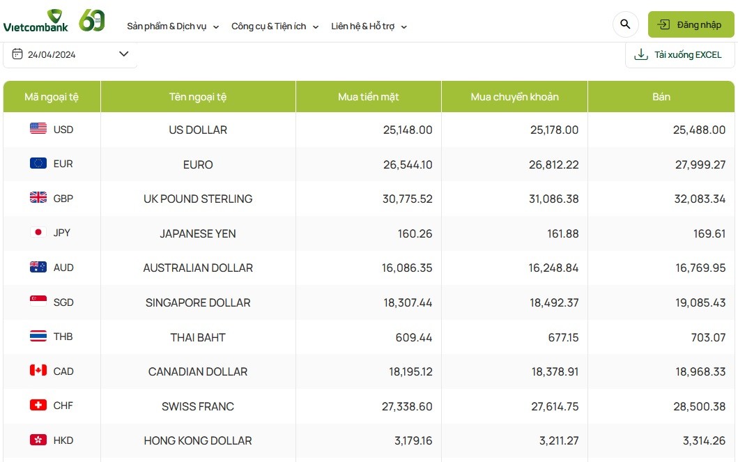 Tỷ giá AUD hôm nay 24/4/2024: Đô Úc tại TPBank giảm hai chiều; AUD ACB giảm chiều mua, tăng chiều bán