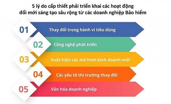 Diễn đàn Doanh nghiệp Việt Nam - Sáng tạo và kinh doanh hiệu quả 2024