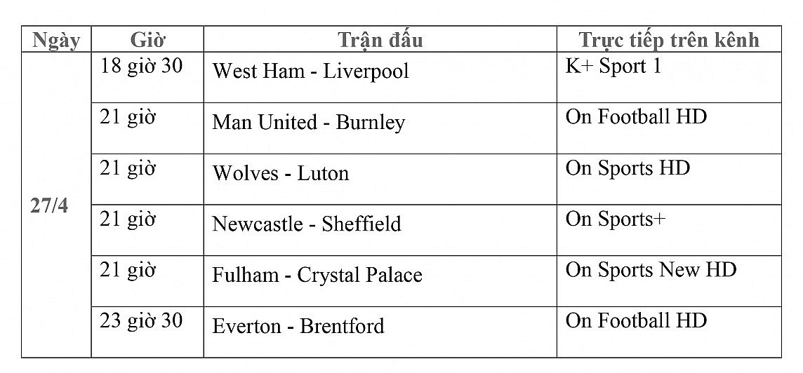 Lịch thi đấu trực tiếp vòng 35 Ngoại hạng Anh ngày 27/4: West Ham Liverpool, Man United-Burnley, Newcastle-Sheffield, Fulham-Crystal Palace, Everton-Brentford