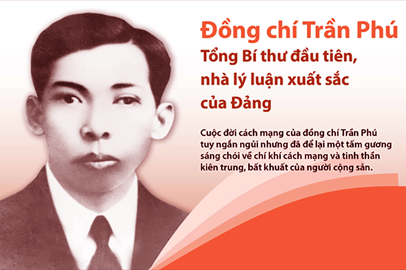 Tổng Bí thư Trần Phú: Tấm gương ngời sáng về sự kiên trung, tận hiến cho sự nghiệp cách mạng