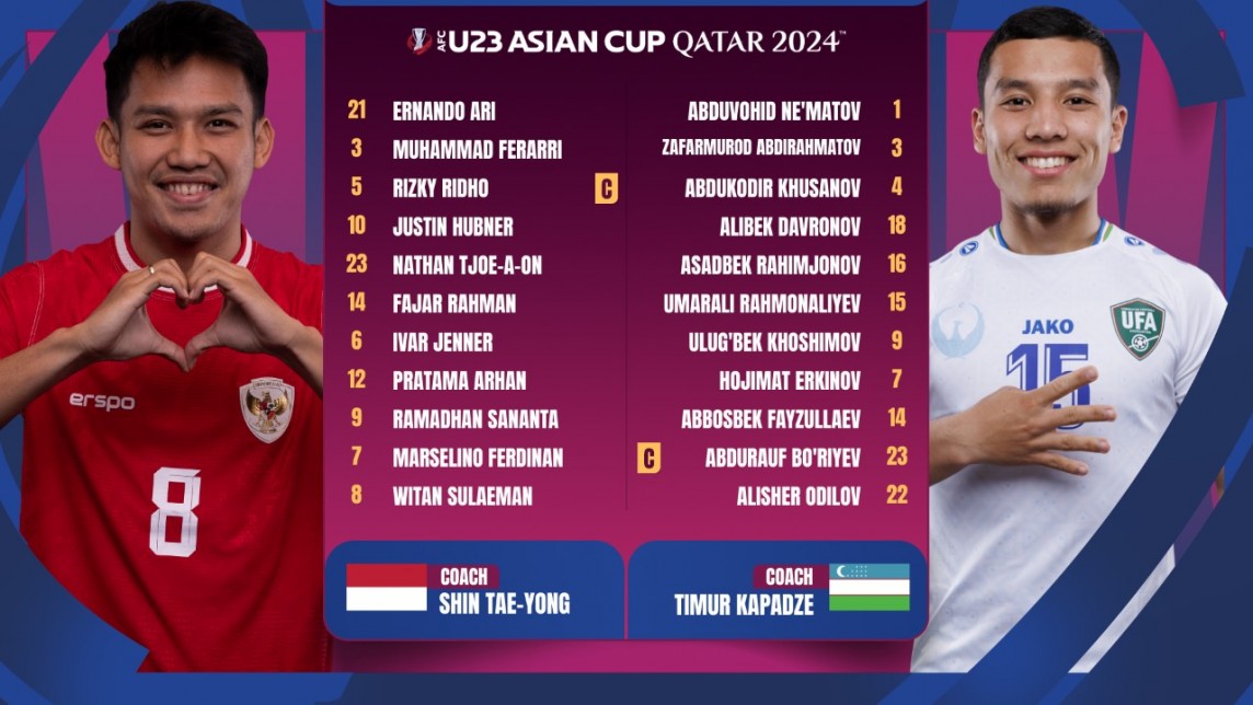 U23 Uzbekistan đánh bại U23 Indonesia, tiến thẳng vào chung kết U23 châu Á