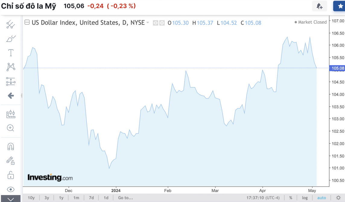 Tỷ giá USD hôm nay 4/5/2024: USD