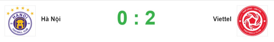 Thể Công Viettel đánh bại Hà Nội FC với tỷ số 2:0