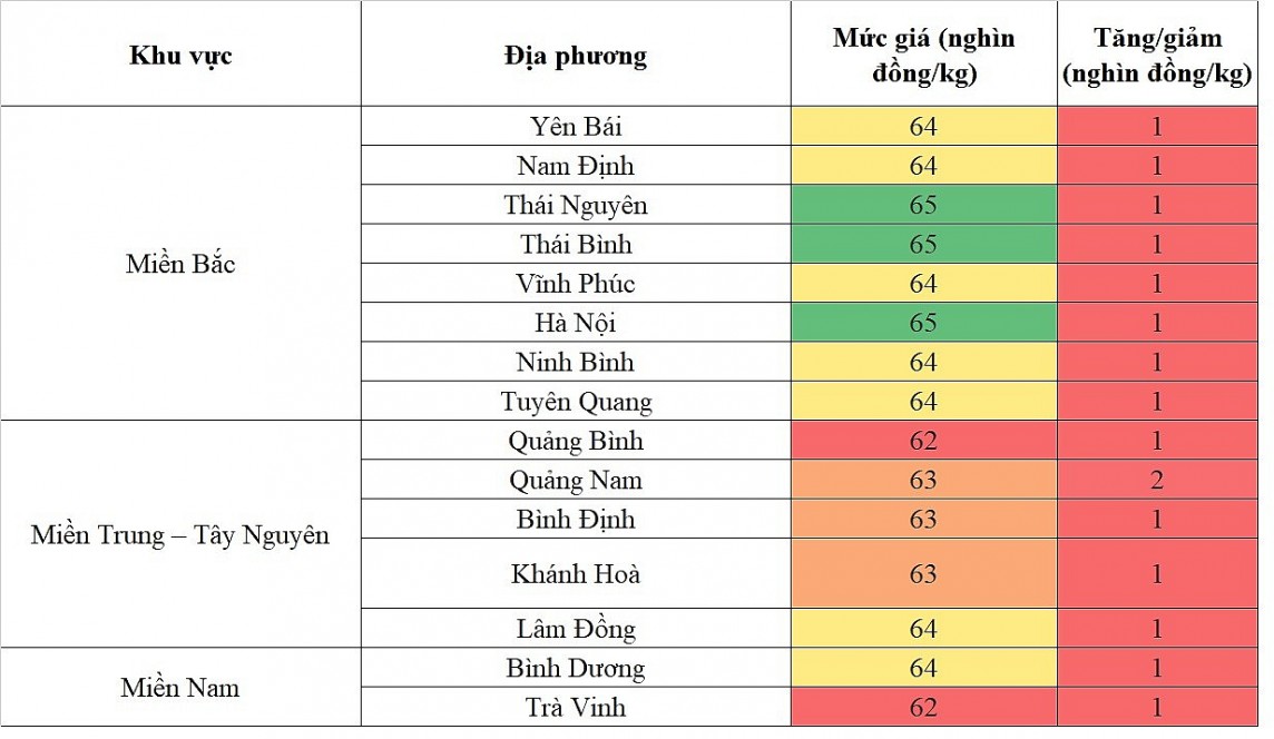 Giá heo hơi hôm nay ngày 10/5/2024: Đà tăng vẫn tiếp diễn, mức tăng cao nhất 2.000 đồng/kg