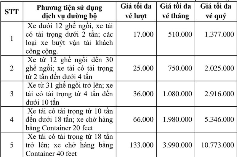 TP. Hồ Chí Minh: Nhiều tranh cãi xung quanh việc thu phí tại trạm BOT Phú Hữu, TP. Thủ Đức