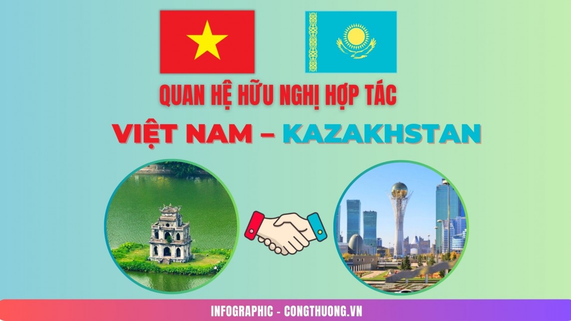 Infographic: Quan hệ hữu nghị hợp tác Việt Nam – Kazakhstan