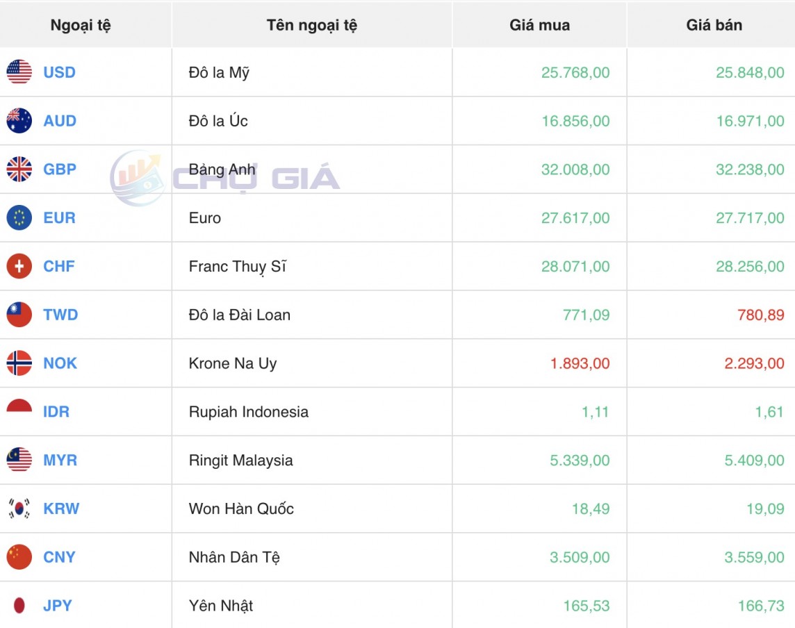 Tỷ giá USD hôm nay 15/5/2024: USD