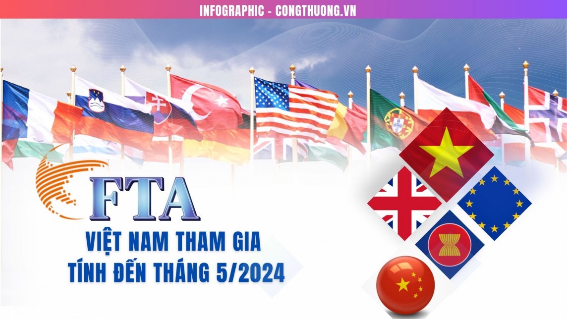 Infographic: Việt Nam đã ký kết, thực thi và đàm phán 19 FTA
