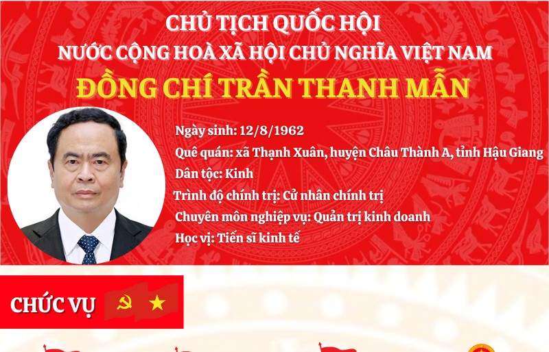 Infographic: Tiểu sử tân Chủ tịch Quốc hội Trần Thanh Mẫn