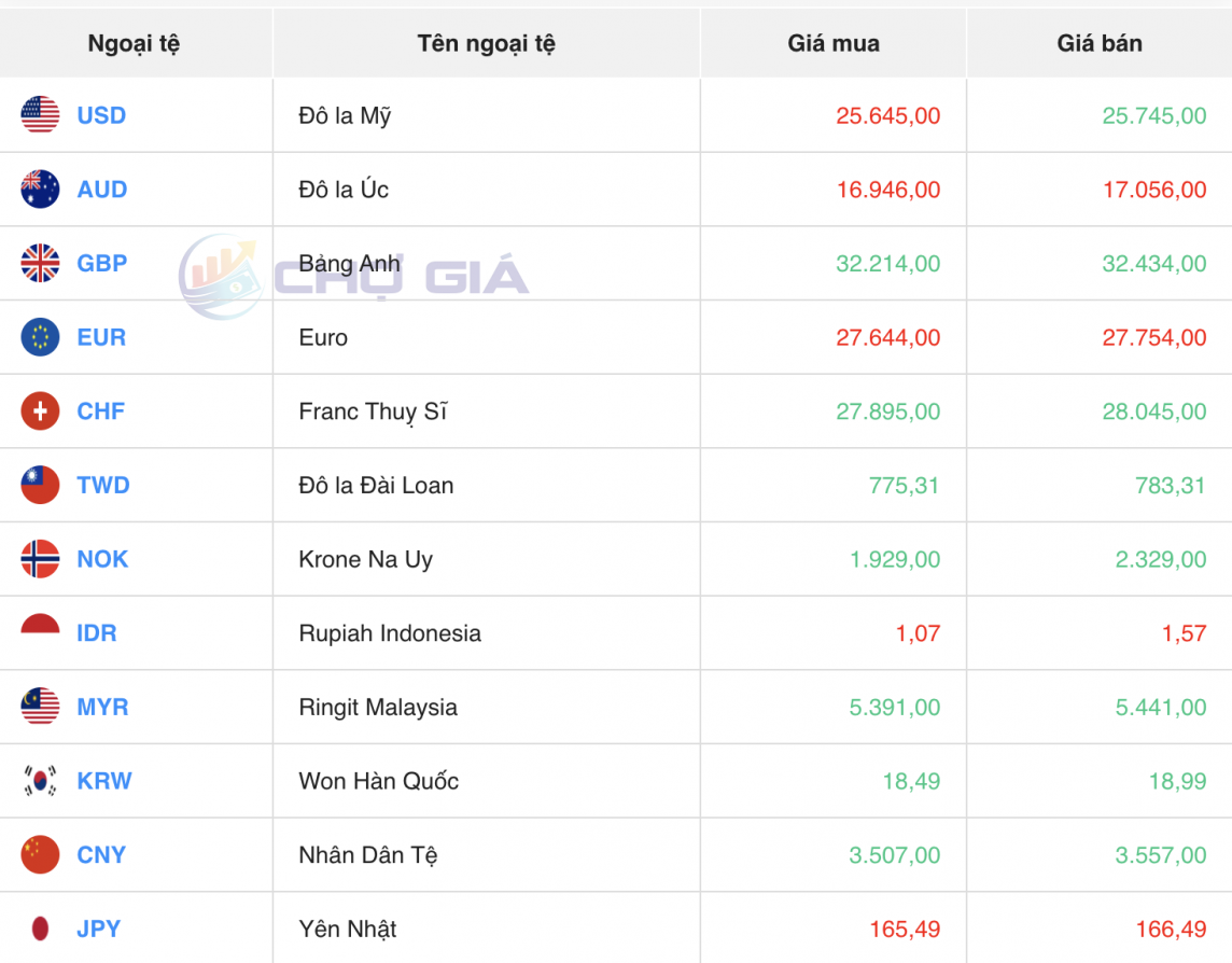 Tỷ giá USD hôm nay 21/5/2024: USD