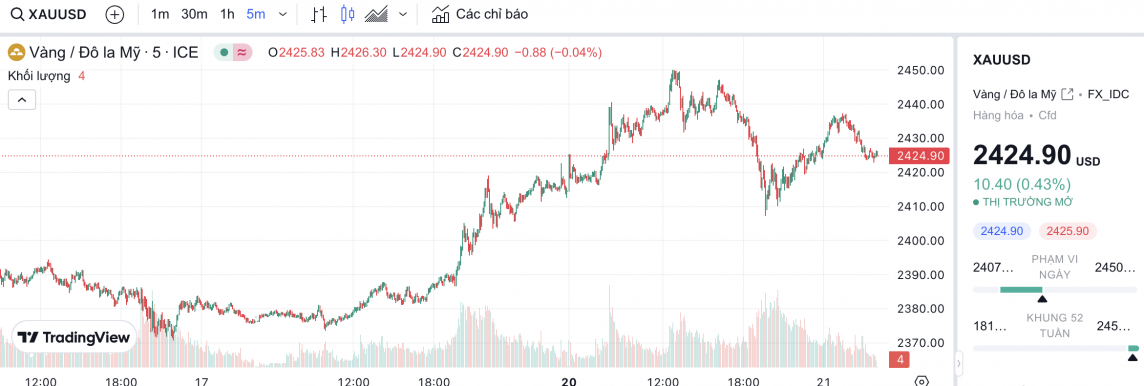 Giá vàng hôm nay 21/5/2024: Vàng