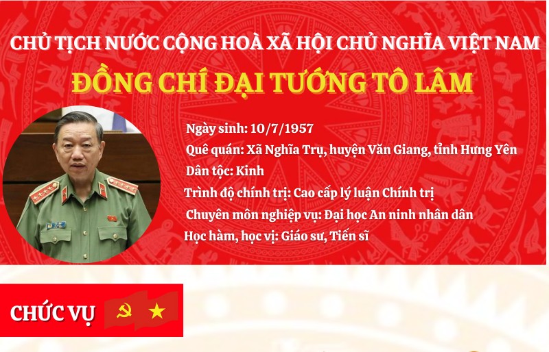 Infographic: Tiểu sử tân Chủ tịch nước Tô Lâm