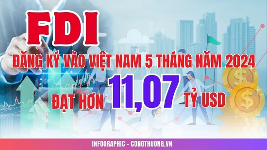 infographic tong von fdi 5 thang dat 1107 ty usd