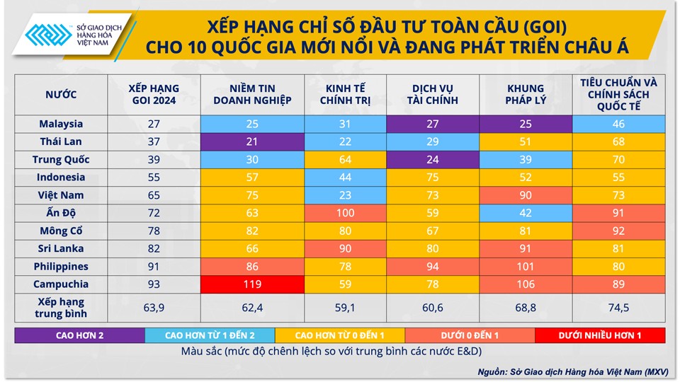 Giải pháp nâng cao hiệu quả hội nhập kinh tế trong thời kỳ biến động