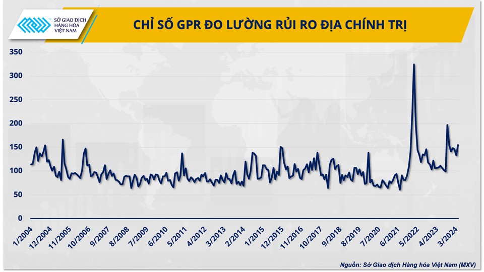 Giải pháp nâng cao hiệu quả hội nhập kinh tế trong thời kỳ biến động