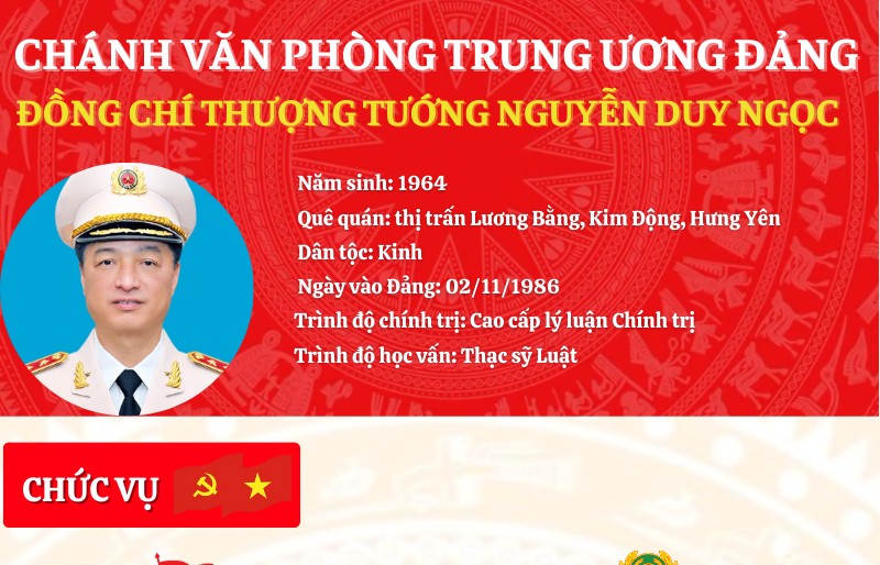 Infographic: Tiểu sử tân Chánh Văn phòng Trung ương Đảng Nguyễn Duy Ngọc