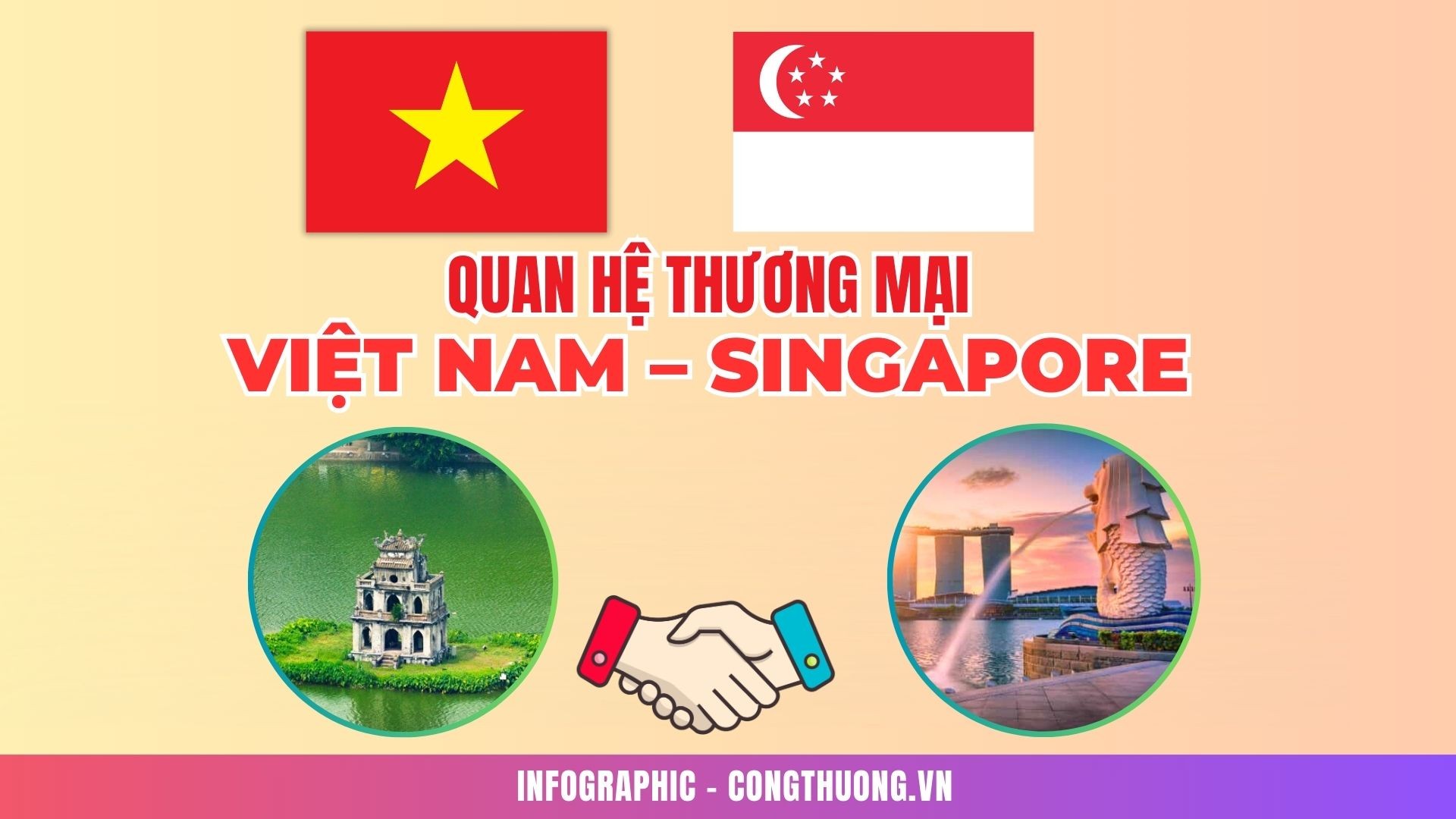 Infographic: Quan hệ thương mại giữa Việt Nam và Singapore