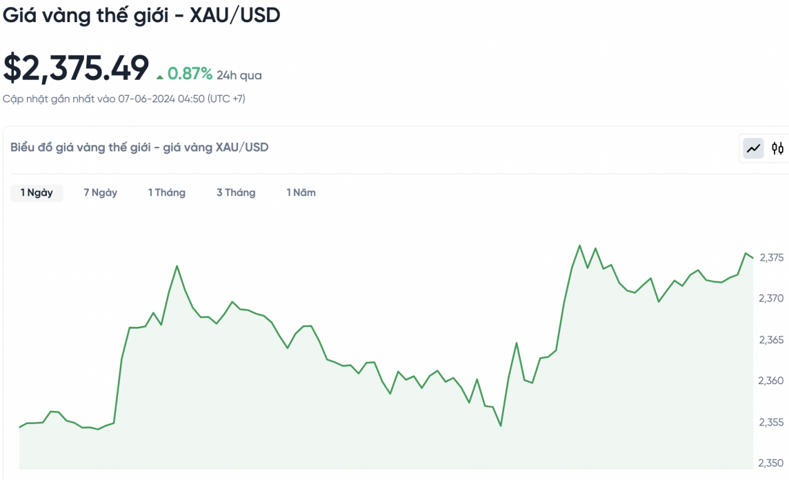 Giá vàng hôm nay 7/6/2024: Giá vàng