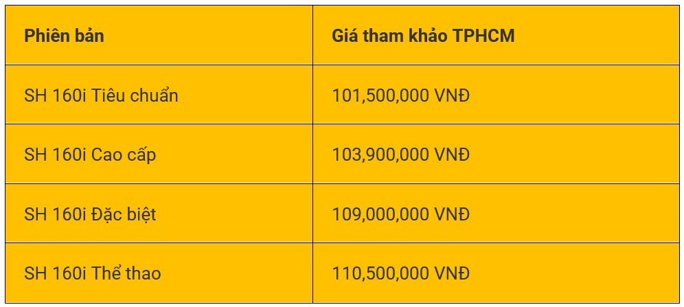 Giá xe SH 125i/160i 2024 mới nhất 10/6/2024: Tại Hà Nội, TP.Hồ Chí Minh SH160i giá từ 102 đến 109 triệu đồng