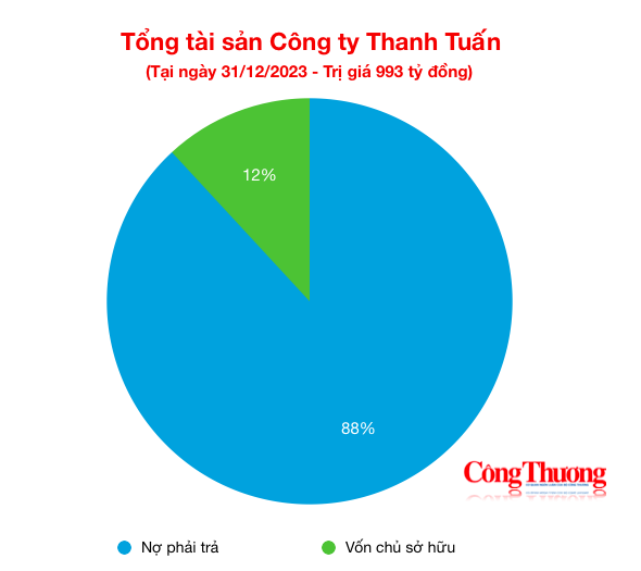 Công ty Thanh Tuấn - Thế lực xây lắp 