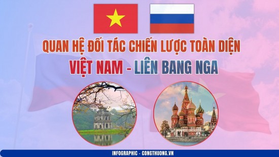 Infographic: Quan hệ Đối tác chiến lược toàn diện Việt Nam – Liên bang Nga
