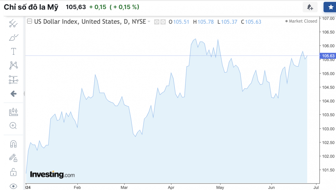 Tỷ giá USD hôm nay 26/6/2024: USD