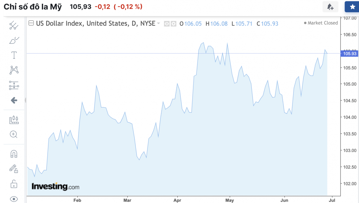 Tỷ giá USD hôm nay 28/6/2024: USD