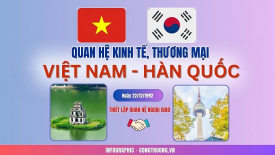 Infographic: Hợp tác kinh tế, thương mại Việt Nam – Hàn Quốc ngày càng bền chặt, đi vào chiều sâu