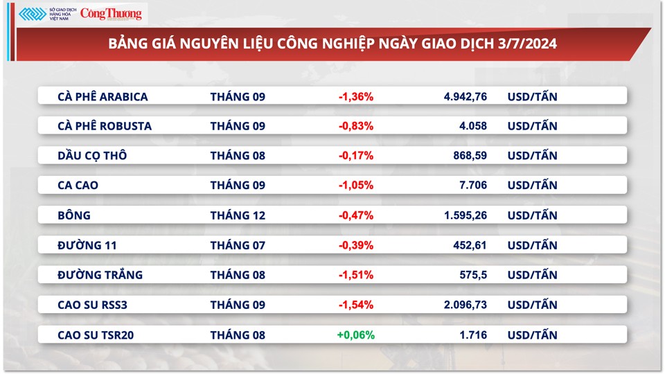 Thị trường hàng hóa hôm nay ngày 4/7/2024: Giá bạc tăng mạnh nhất trong vòng hai tuần