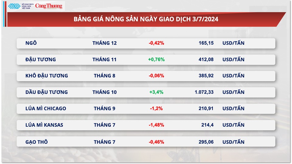 Thị trường hàng hóa hôm nay ngày 4/7/2024: Giá bạc tăng mạnh nhất trong vòng hai tuần