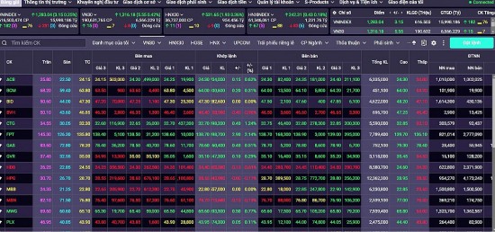 Chứng khoán hôm nay 8/7/2024: VN-Index có thể tiếp tục giằng co trong vùng kháng cự 1.280 – 1.290 điểm