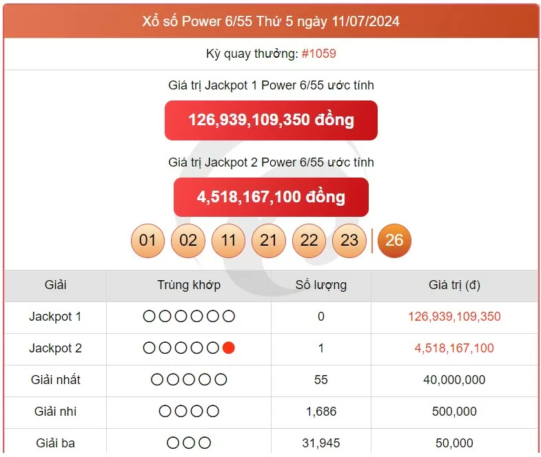 Vietlott 13/7, kết quả xổ số Vietlott hôm nay ngày 13/7/2024, Vietlott Power 6/55 13/7