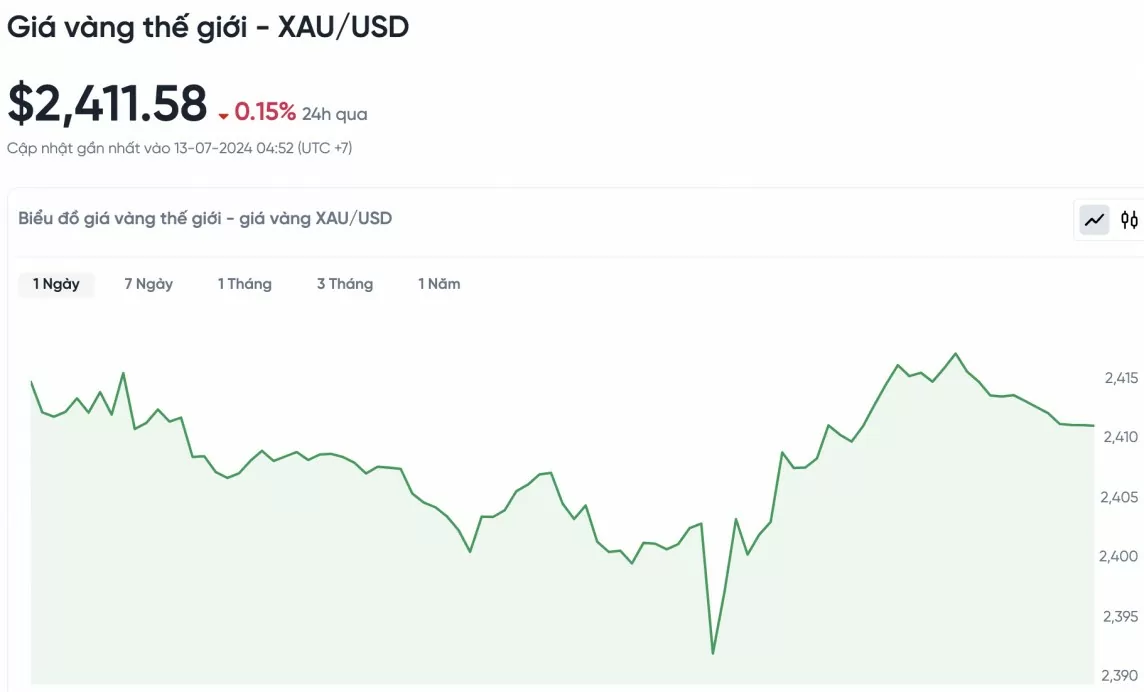 Giá vàng hôm nay 13/7/2024: Vàng