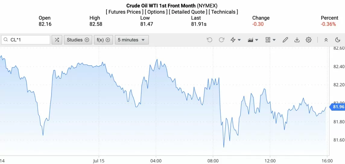 Giá xăng dầu hôm nay ngày 16/7/2024: