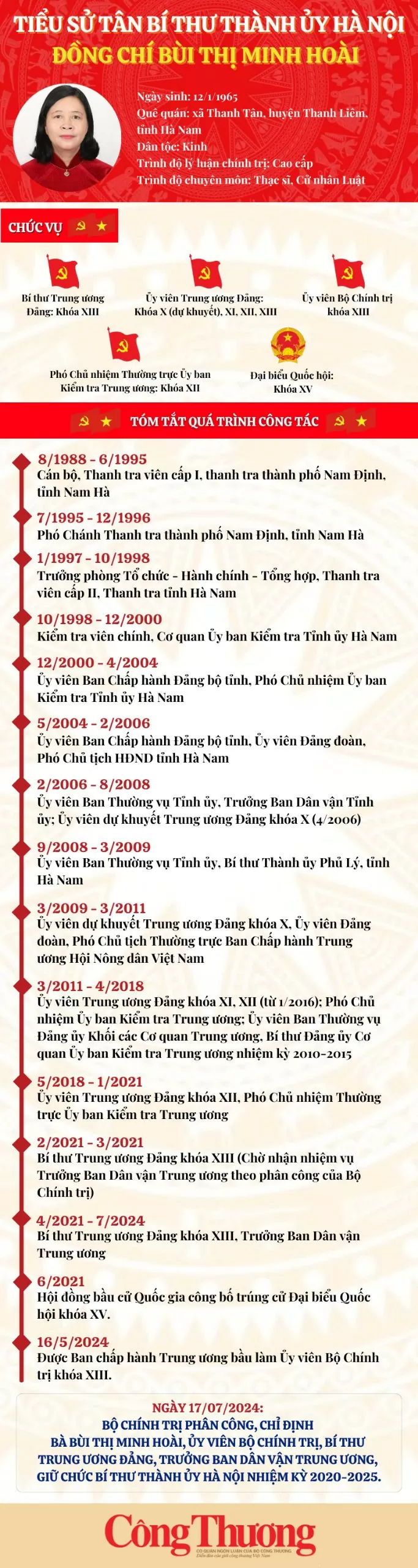 Infographic: Tiểu sử tân Bí thư Thành uỷ Hà Nội Bùi Thị Minh Hoài