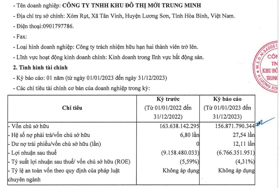 Công ty Trung Minh lỗ 2 năm liên tiếp (Ảnh HNX).