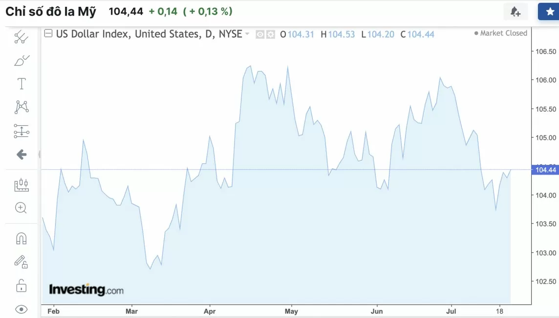 Tỷ giá USD hôm nay 24/7/2024: Đồng USD