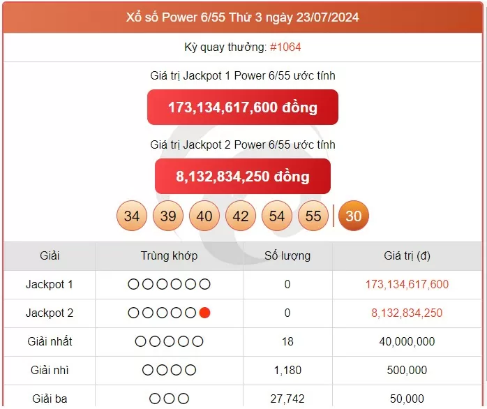 Vietlott 25/7, kết quả xổ số Vietlott hôm nay ngày 25/7/2024, Vietlott Power 6/55 25/7