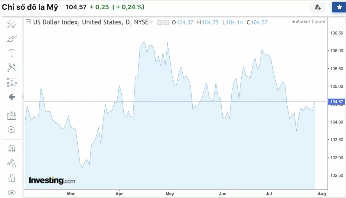 Tỷ giá USD hôm nay 30/7/2024: