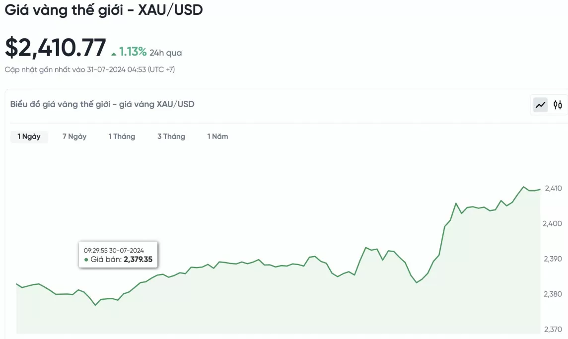 Giá vàng hôm nay 31/7/2024: Vàng