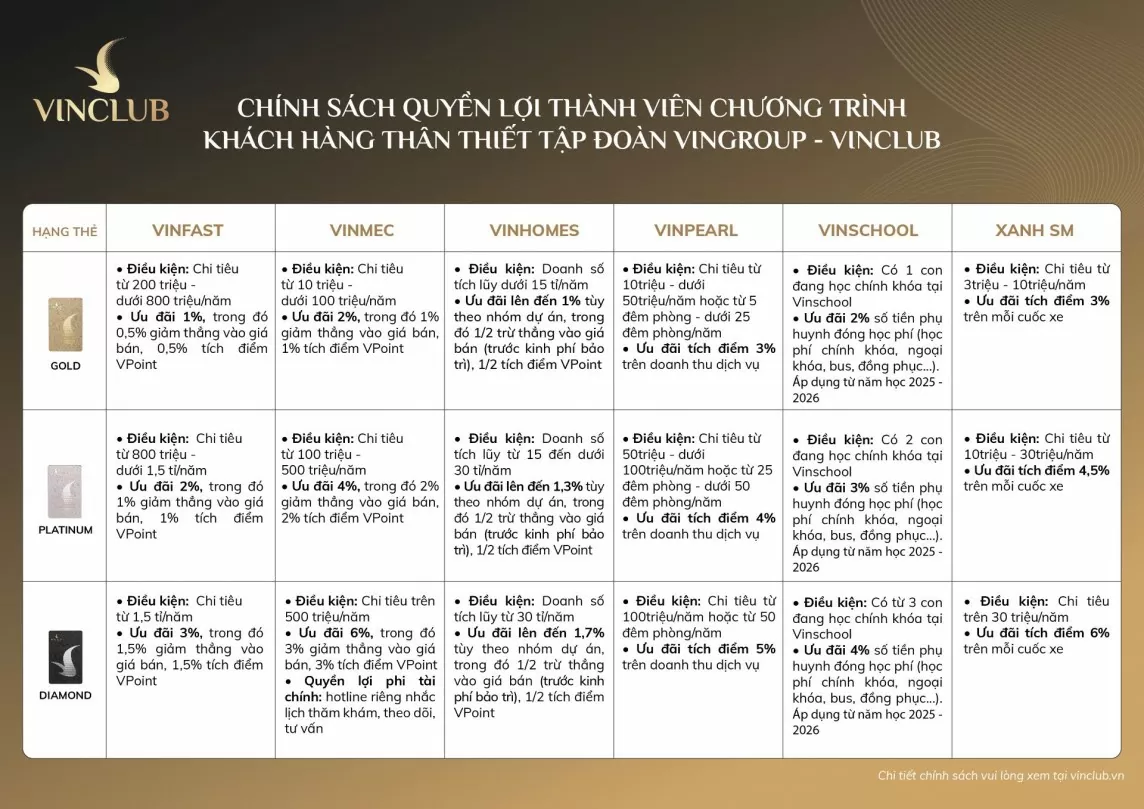 VINGROUP ra mắt chương trình khách hàng thân thiết VinClub