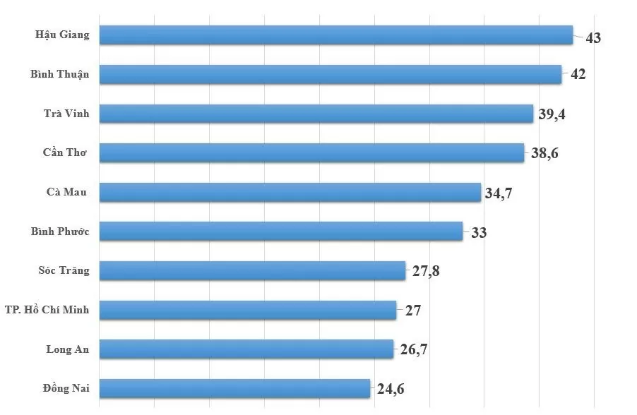 Bài 2: Bất ngờ mức lương người lao động các công ty xổ số miền Nam