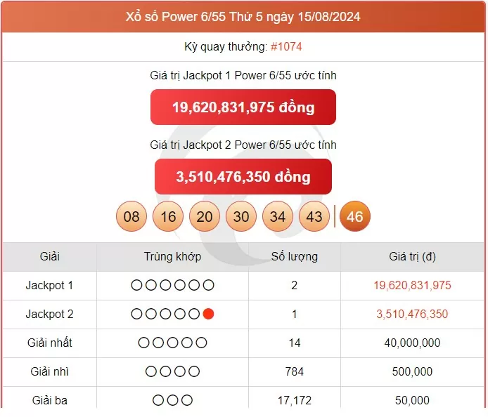 Vietlott 17/8, kết quả xổ số Vietlott hôm nay ngày 17/8/2024, Vietlott Power 6/55 17/8