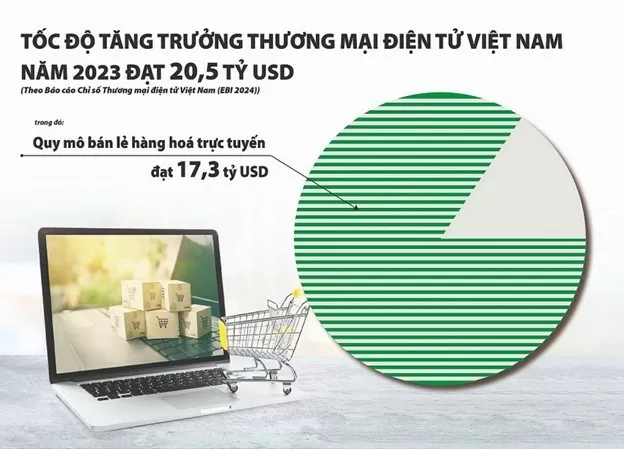 Thương mại điện tử hoàn thiện chuỗi giá trị giúp doanh nghiệp Việt đẩy nhanh tiến trình chuyển đổi số